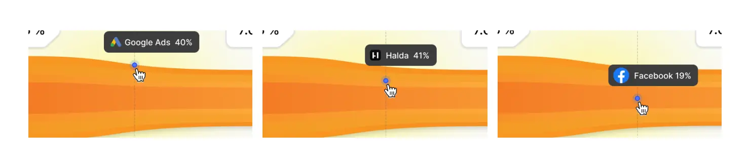Campaign Tracking
