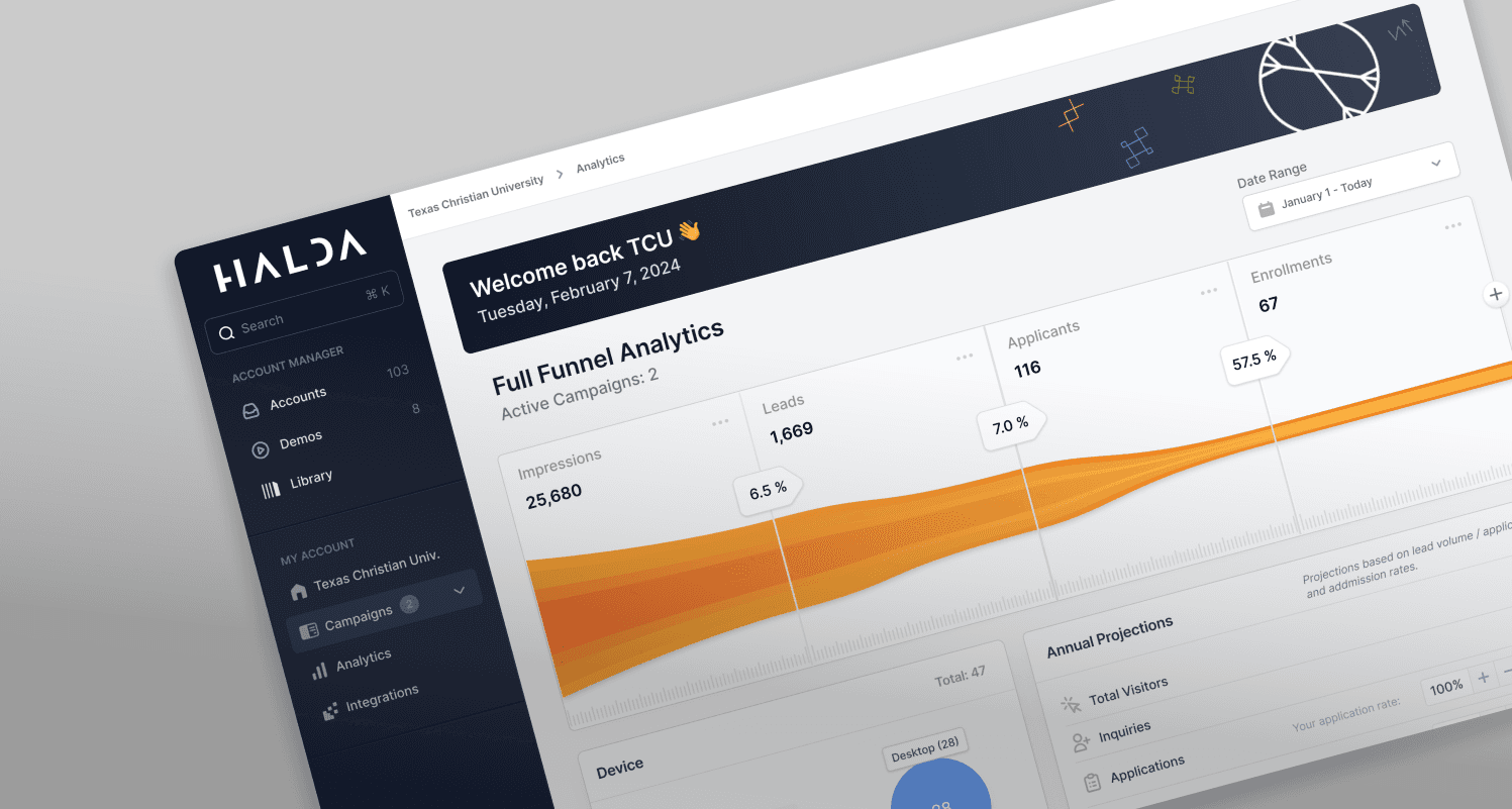 Full Funnel Analytics